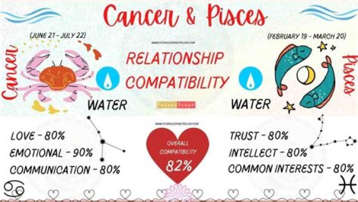 How does a Pisces man end a relationship?