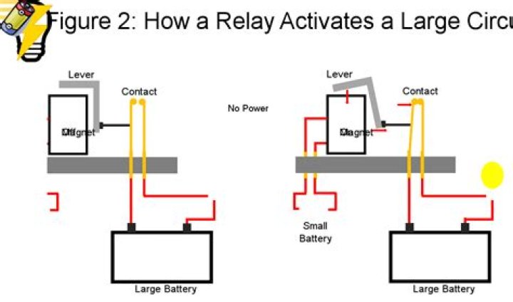 How does a relay work?