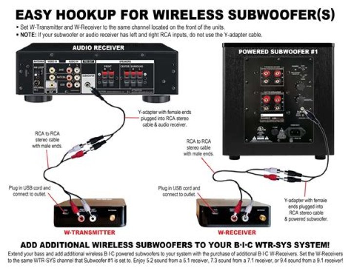 How does a SSB receiver work?