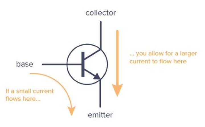 How does a transistor operate?