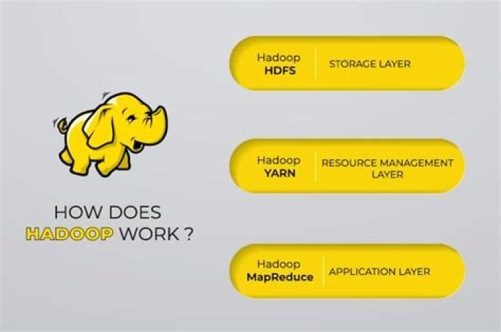 How does Hadoop work?