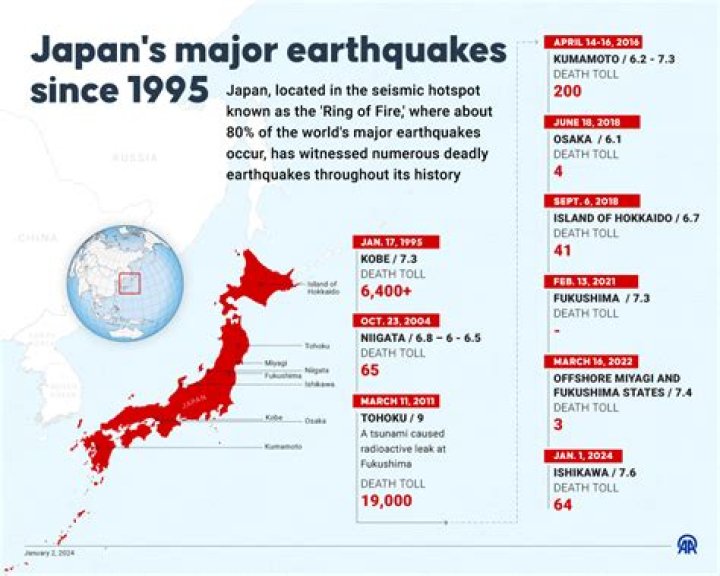How does Japan warn of earthquakes?