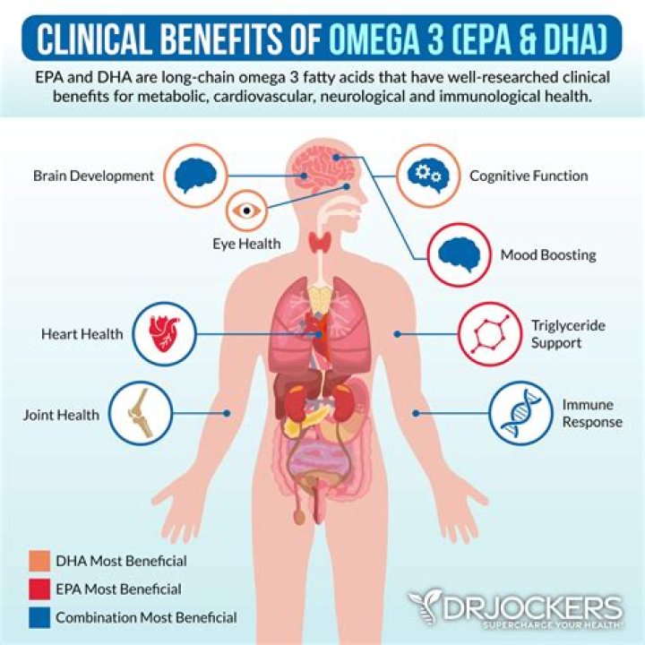 How does omega 3 help ADHD?