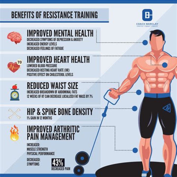 How does strength training improve body composition?