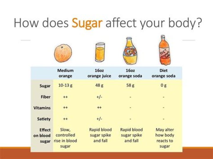 How does sugar affect OCD?