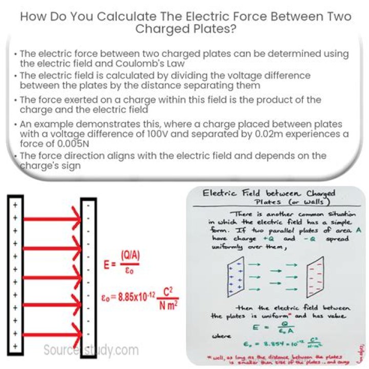 How does the force between two charges change if dielectric constant of medium between them decreases?