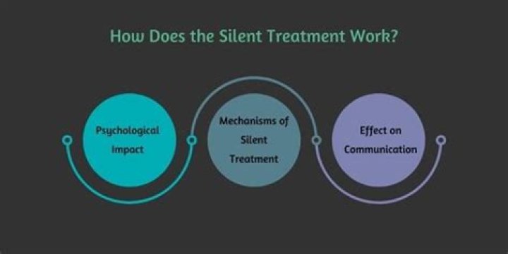 How does the silent treatment effect kids?
