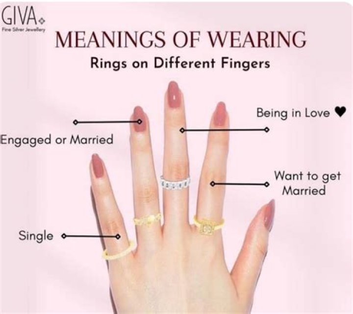 How expensive are the rings on The Bachelorette?