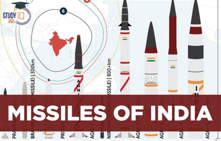 How far can Indian missiles reach?