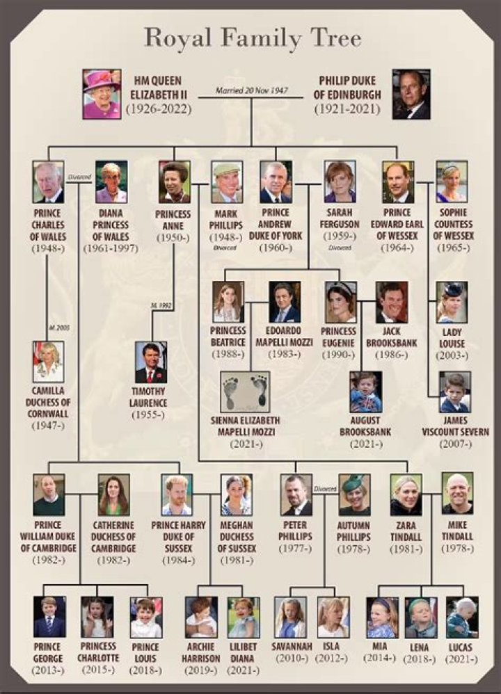 How far can Queen Elizabeth trace her ancestry?