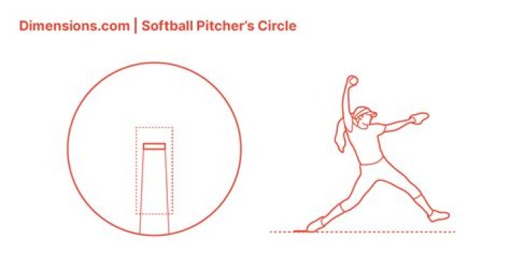 How fast do d1 softball pitchers throw?