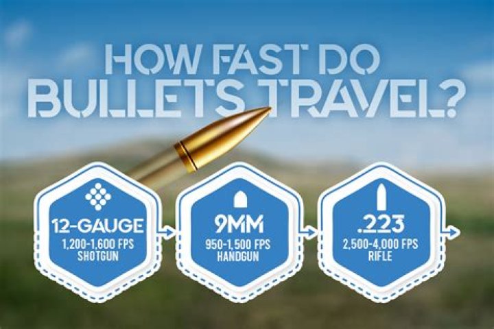 How fast is a bullet in space?
