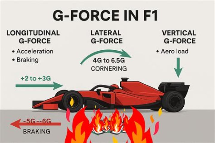 How fast is g-force in mph?