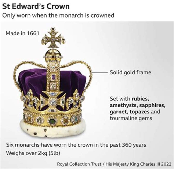 How heavy is King Edwards crown?