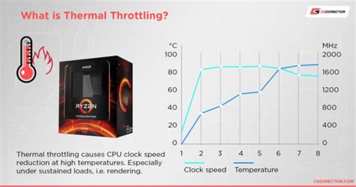 How hot is too hot for goldfish?