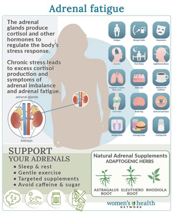 How I cured my adrenal fatigue?