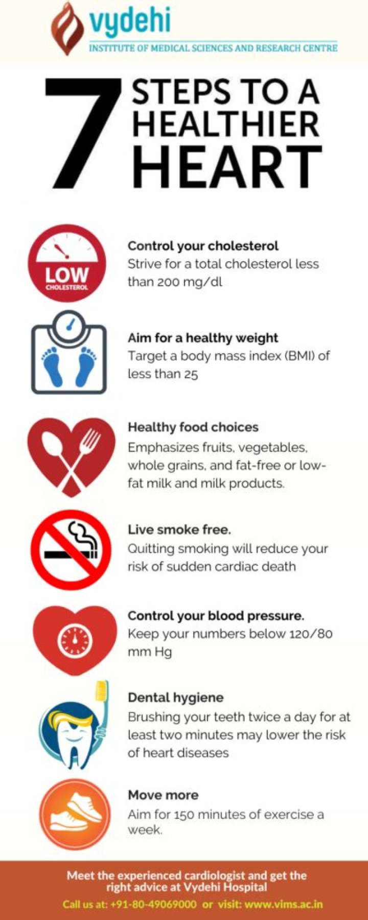 How I know my heart is healthy?