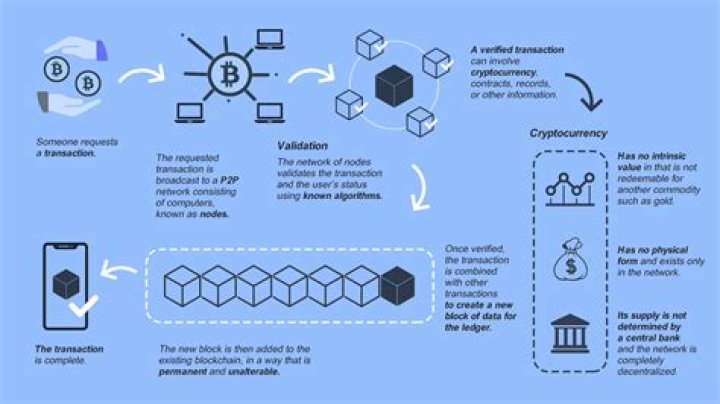 How is cryptocurrency made?