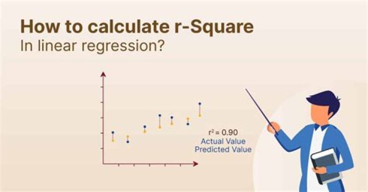 How is linear regression calculated?