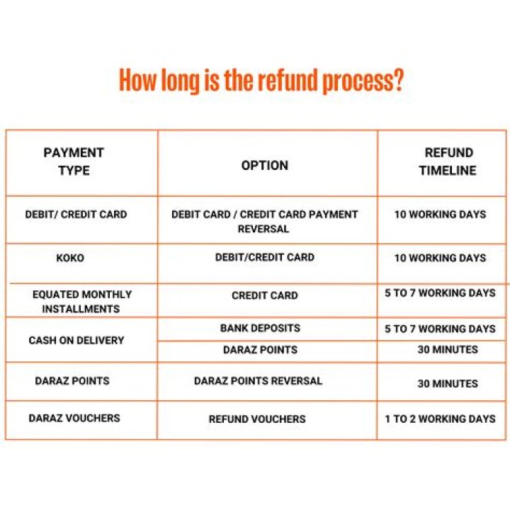 How is refund calculated for injured spouse?
