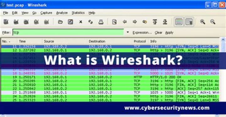 How is Wireshark used in cyber security?