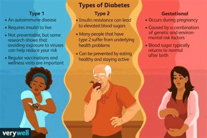 How likely is it to pass on diabetes?