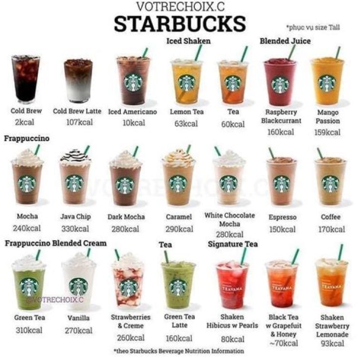 How long are Starbucks breaks?