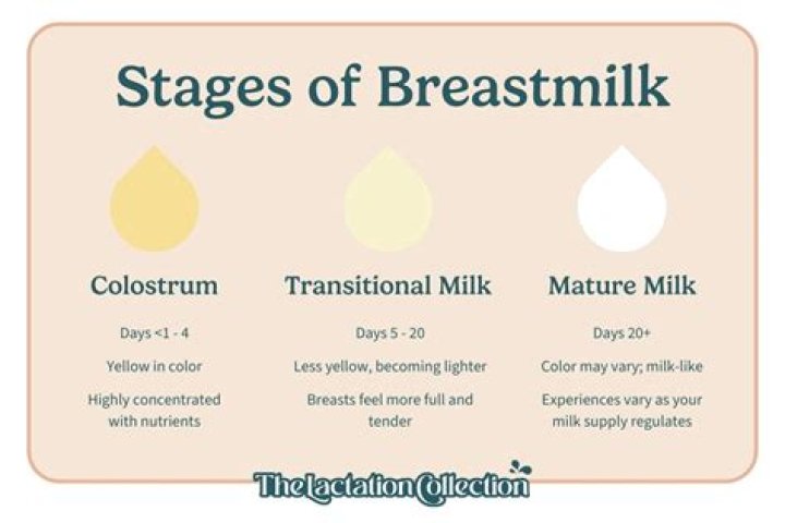 How long can you produce breast milk after stopping?