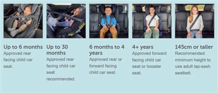 How long do kids stay in car seats?