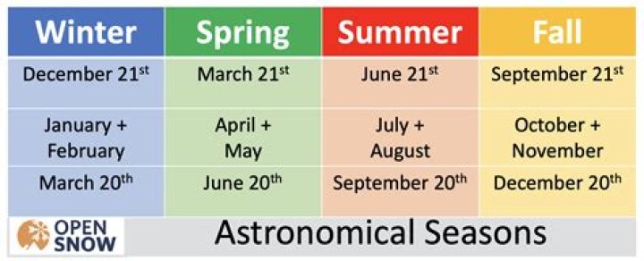 How long do seasons last in Deepwoken?