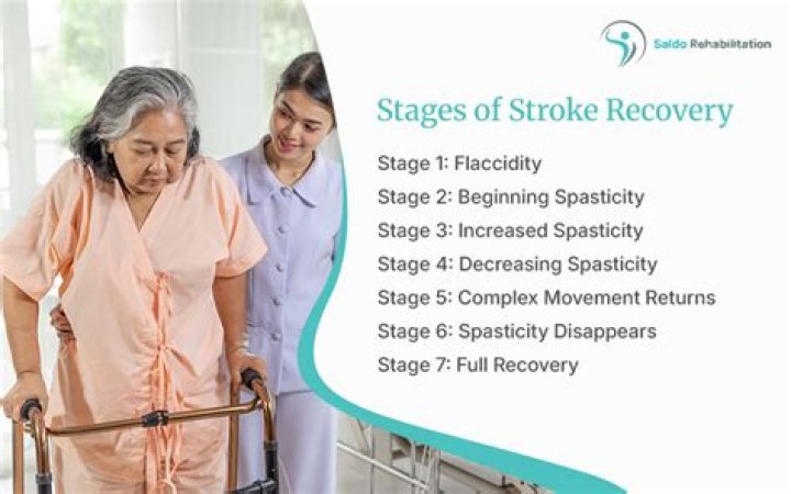 How long do stroke patients stay in rehab?