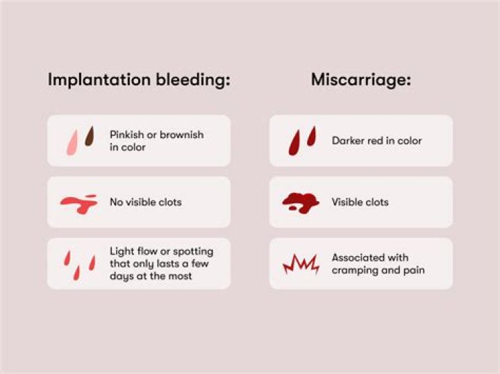 How long do you bleed after C-section?