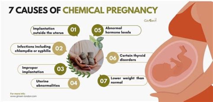 How long does a chemical pregnancy last?