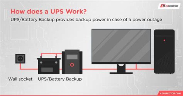 How long does a UPS last without power?