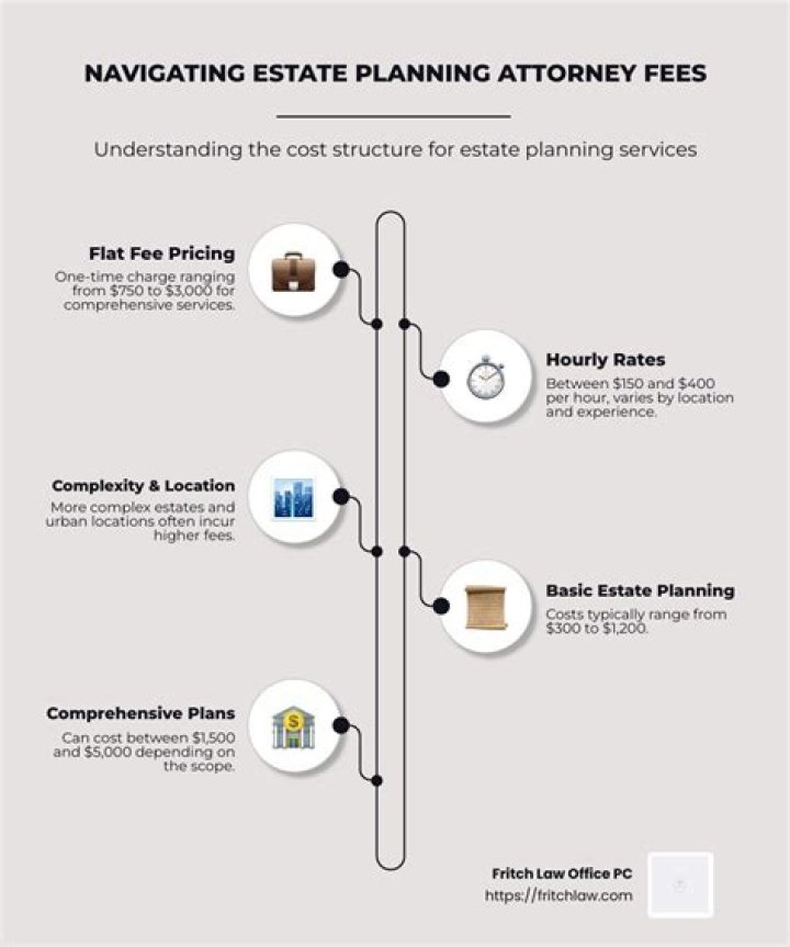 How long does an executor have to settle an estate in UK?