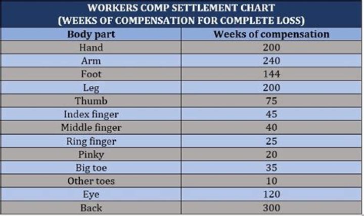 How long does Comp Stomp take wow?
