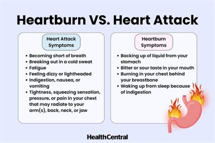 How long does heartburn from doxycycline last?