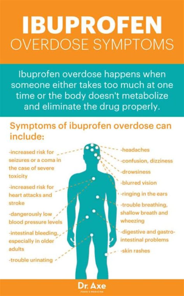How long does ibuprofen take to work?