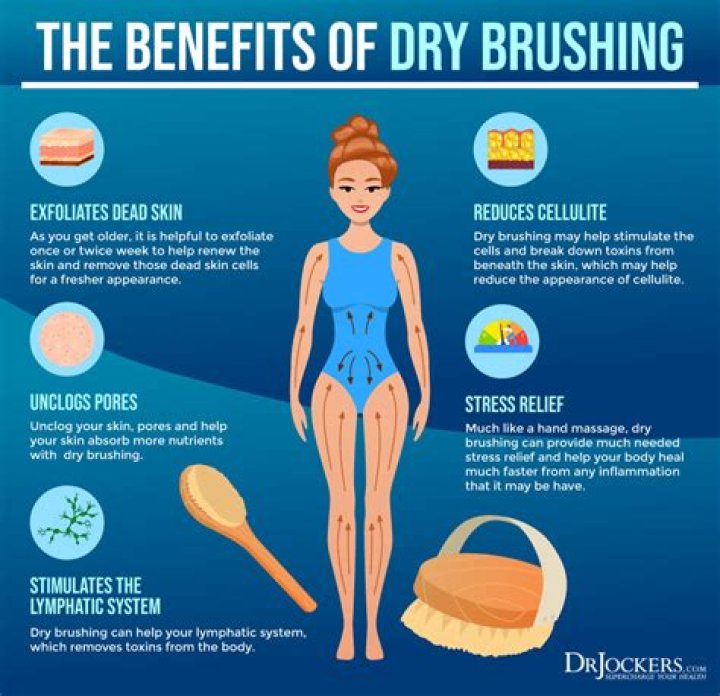 How long does it take to see results from dry brushing for cellulite?