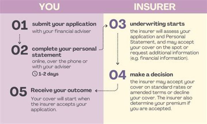 How long does it take underwriter to clear to close?