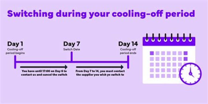 How long is a cooling off period in a relationship?