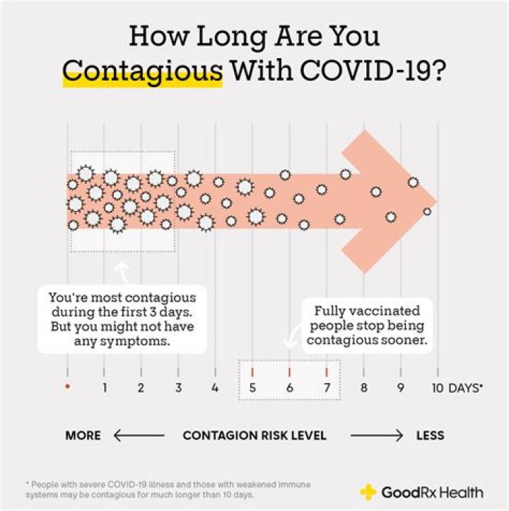 How long is a healthy commute?