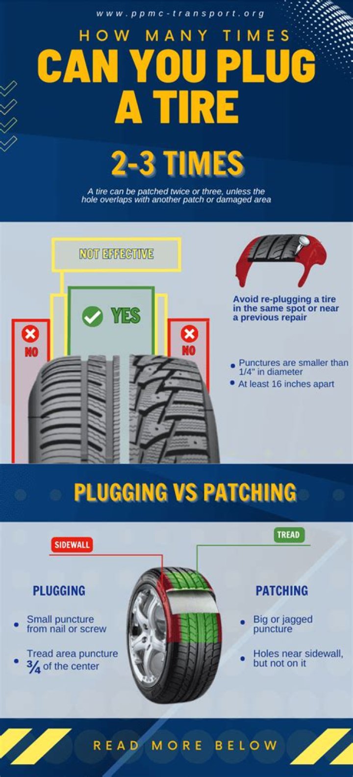 How long is it OK to idle your car?