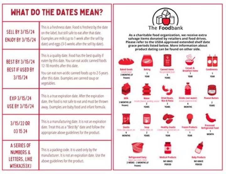 How long is soup good for after expiration date?