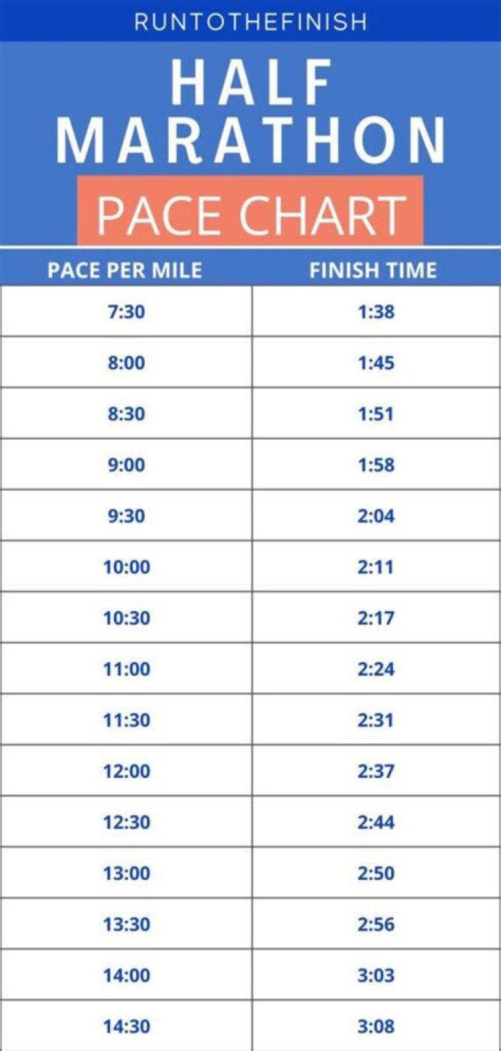 How long is the mile?