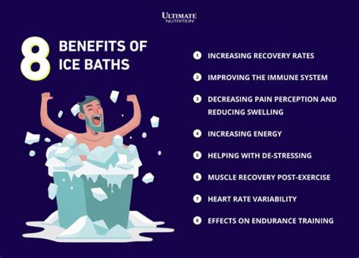 How long should you ice bath to lose weight?