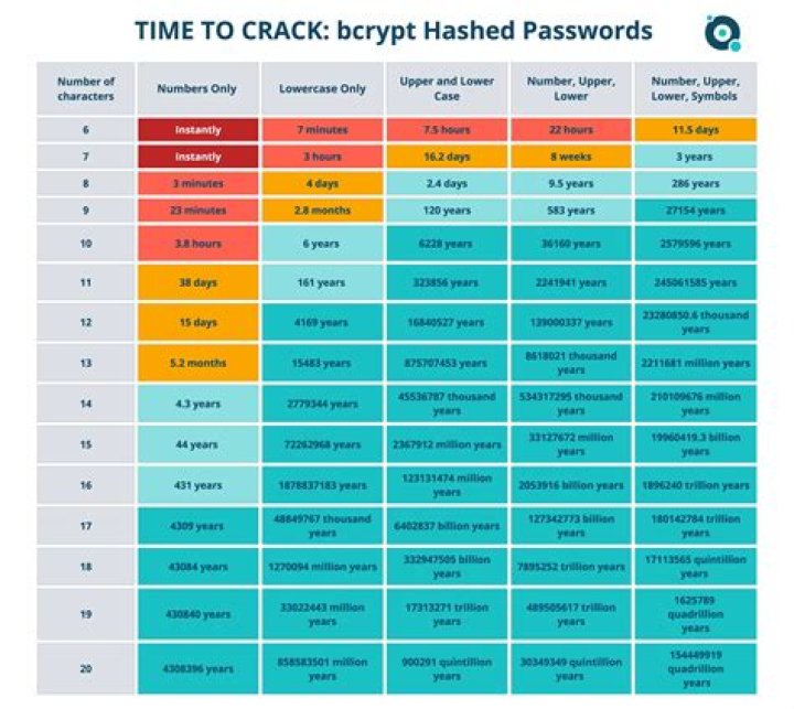 How long to crack 1024 bit key?