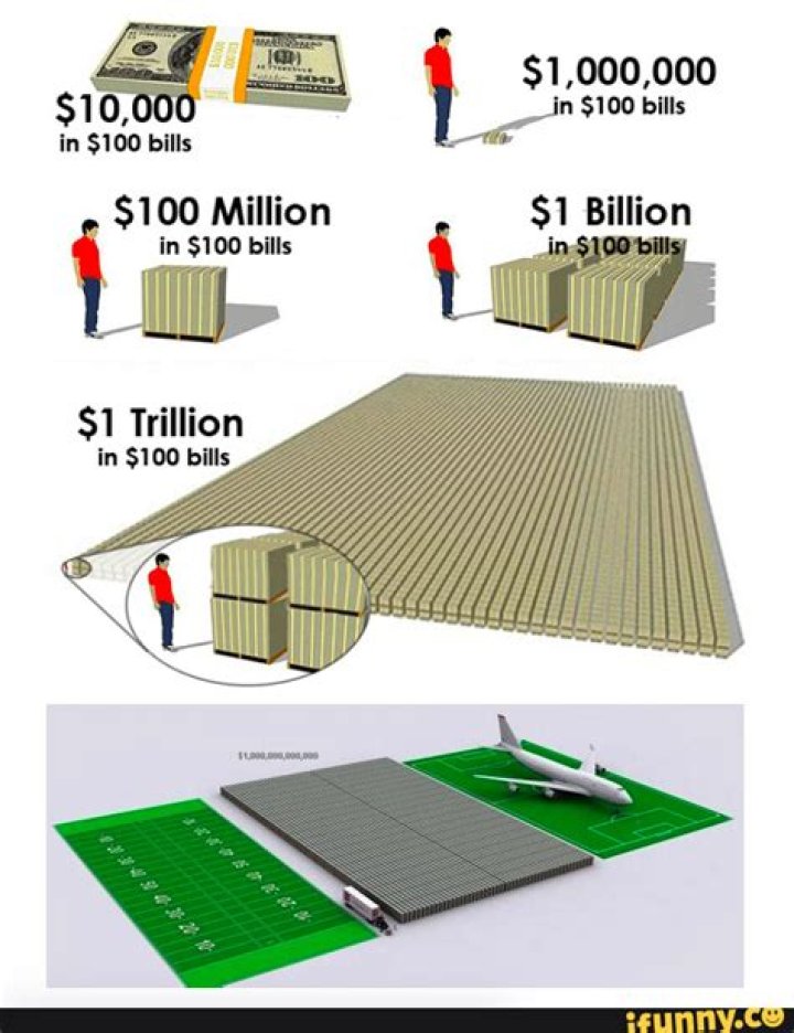 How long would it take to run out of a trillion dollars?