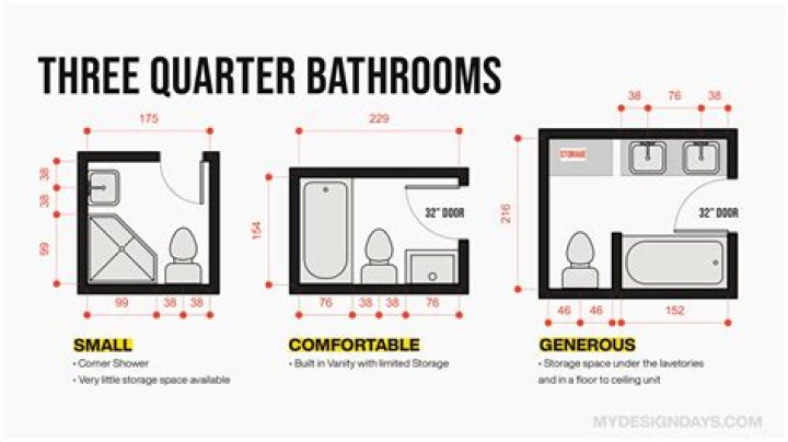 How many bathrooms are in the Home Alone house?