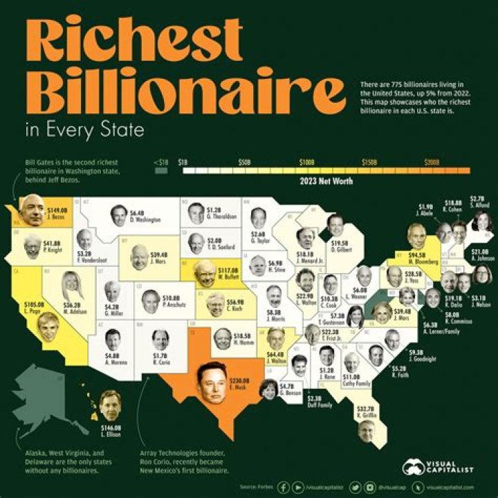 How many billionaires are there?